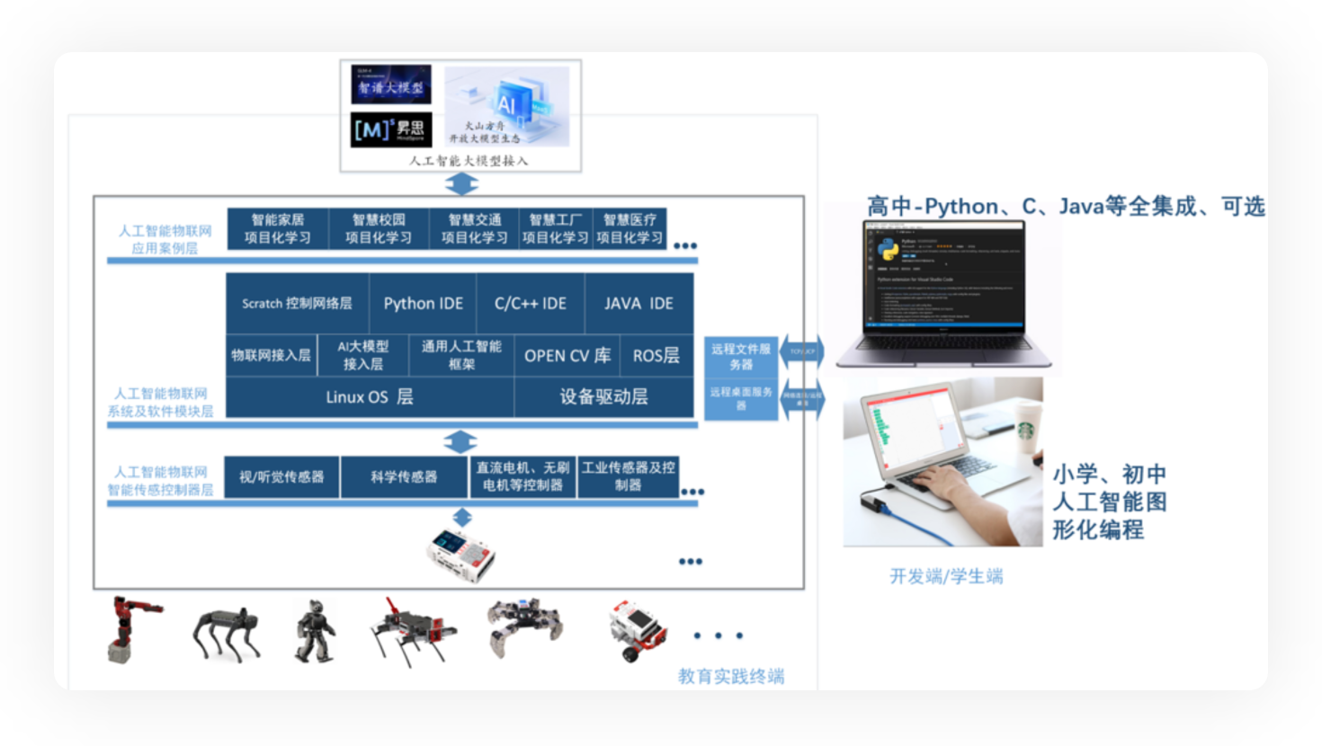 端云融合的人工智能实践教学架构