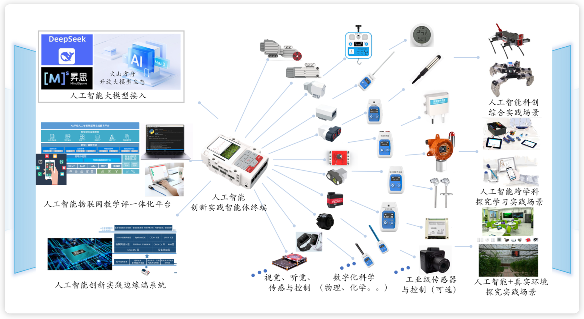 数字化科学跨学科实践教学单元