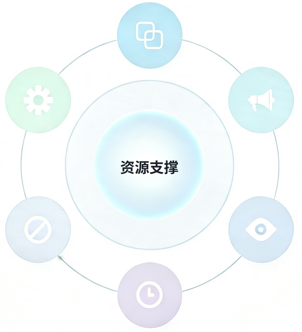 资源支撑中心图